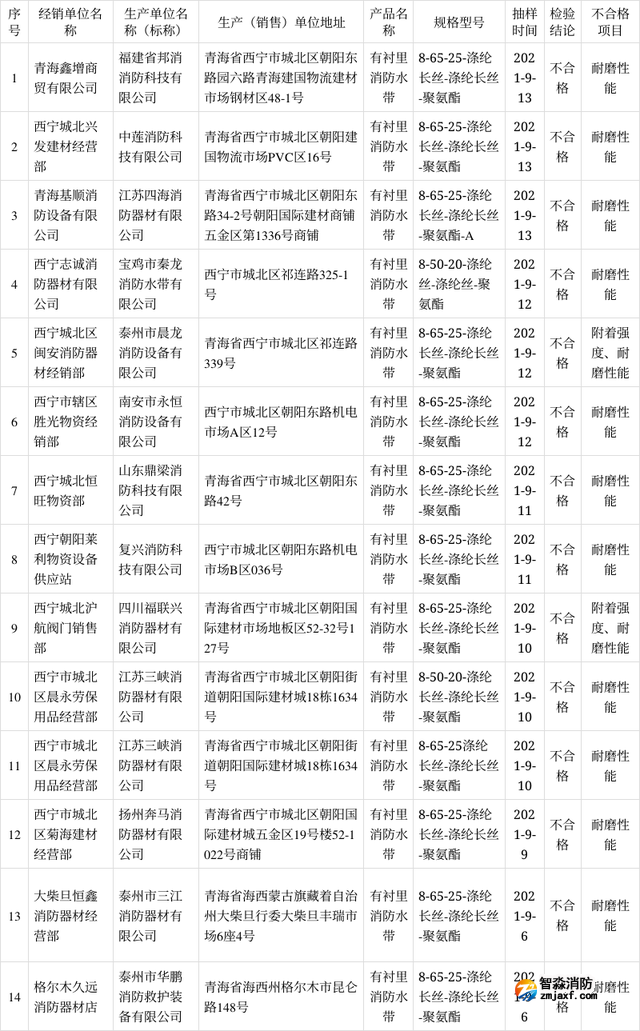 微信图片_20220406141629.png