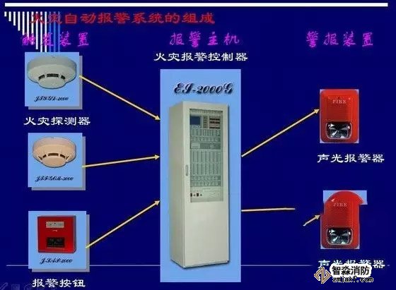 火灾自动报警系统